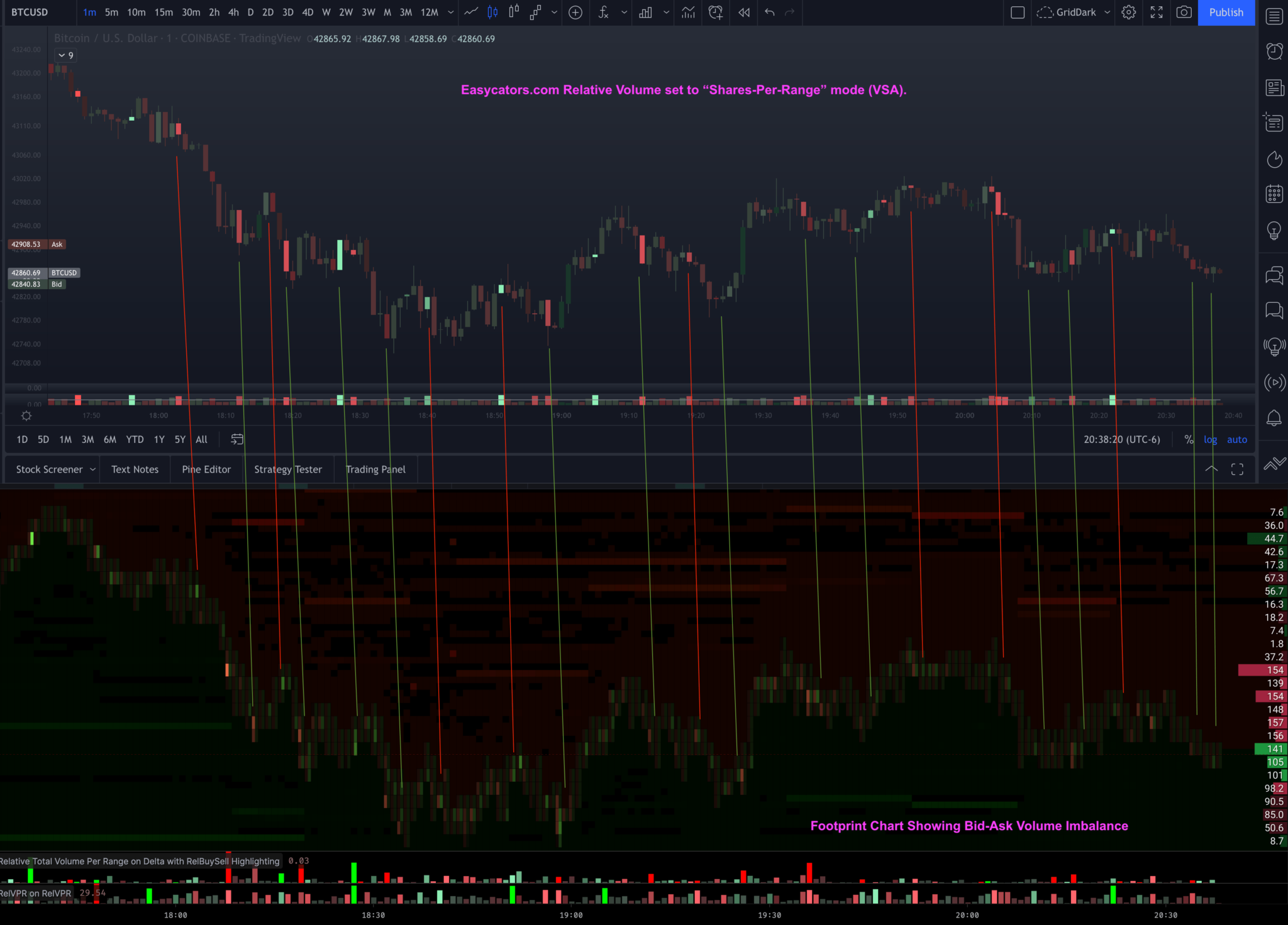 thinkorswim indicator download