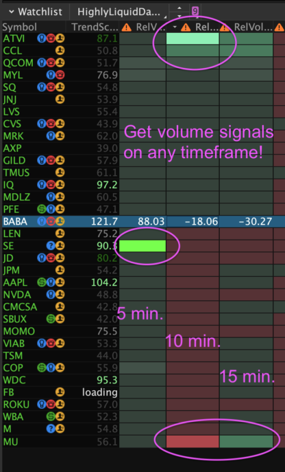 thinkoswim relative volume columns