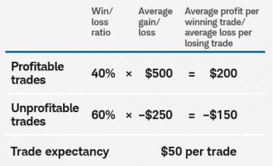 trade expectancy formula example