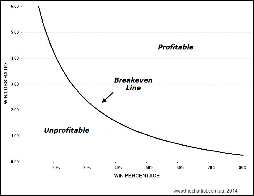 About Win Rate and Risk/Reward Ratio, by FortuneNode