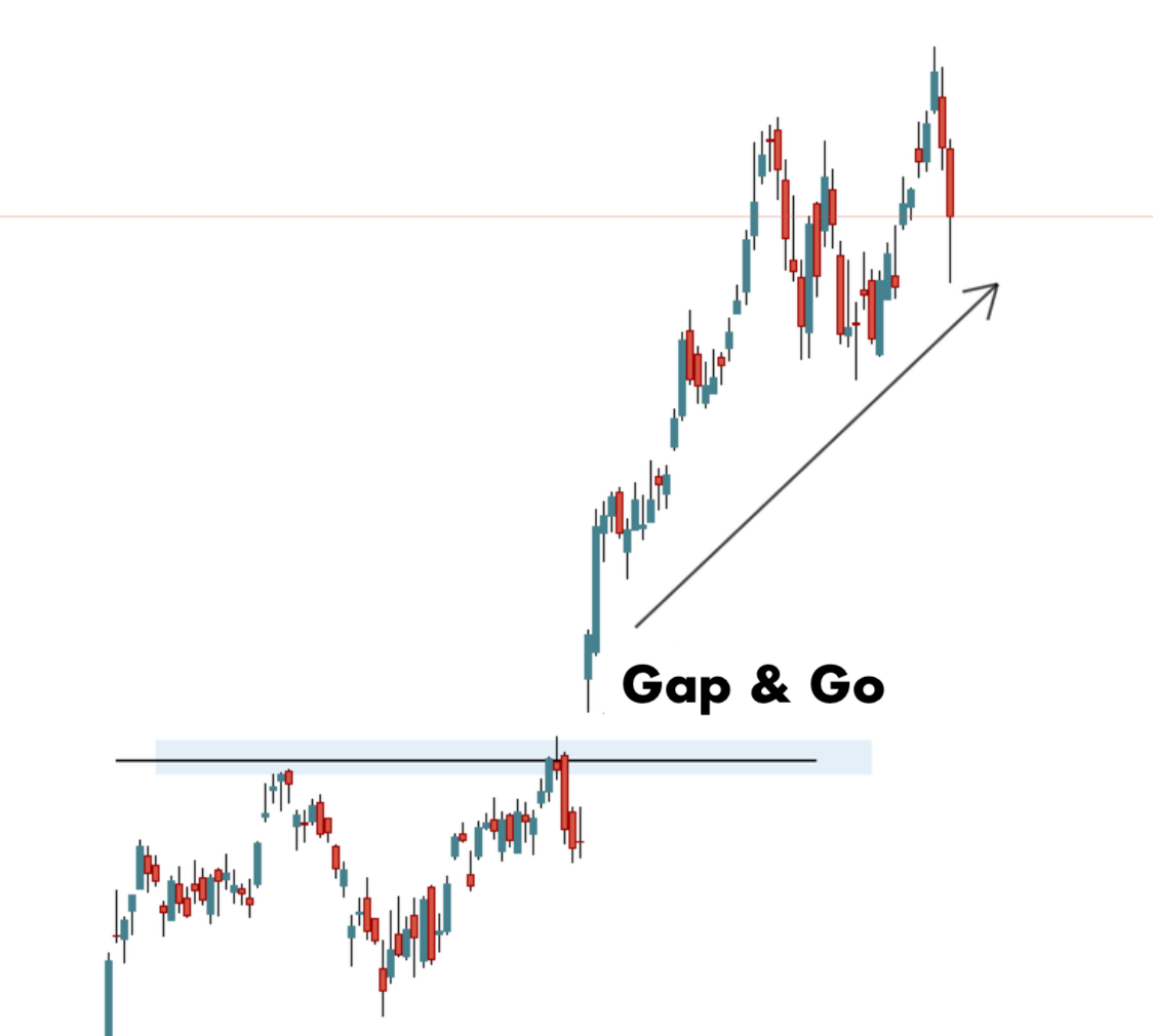 Market gap