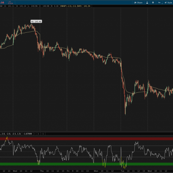 Z Score Distance from VWAP for Thinkorswim