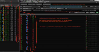 Z-Score Distance from VWAP scan and watch list column for thinkorswim