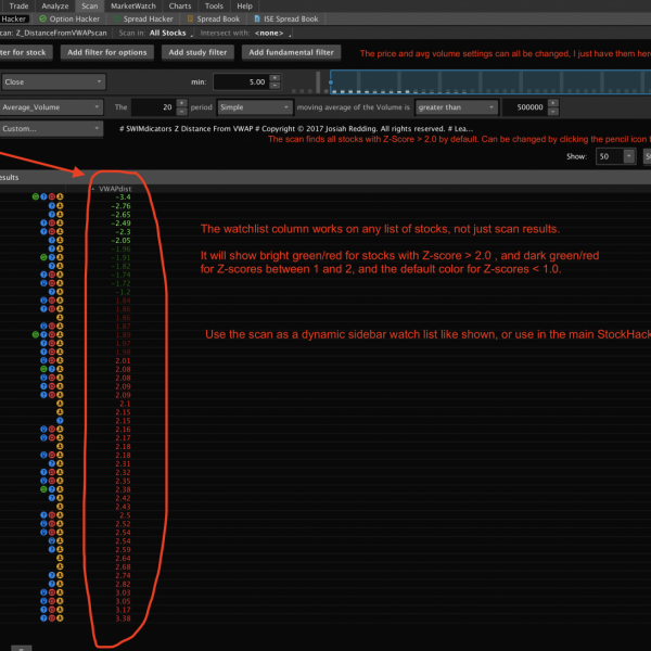 Z-Score Distance from VWAP scan and watch list column for thinkorswim