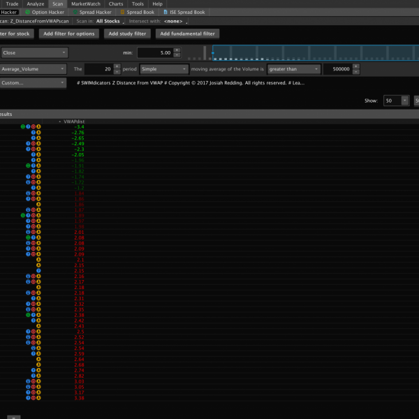 Z Score Distance from VWAP for Thinkorswim